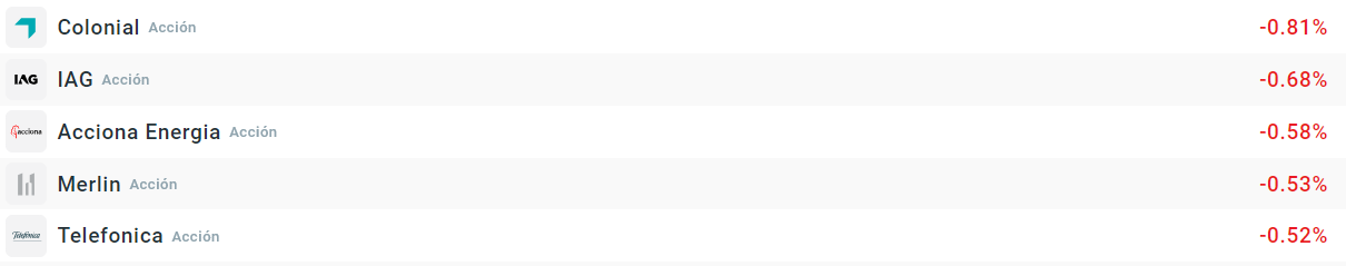 Empresas que más bajan del Ibex35